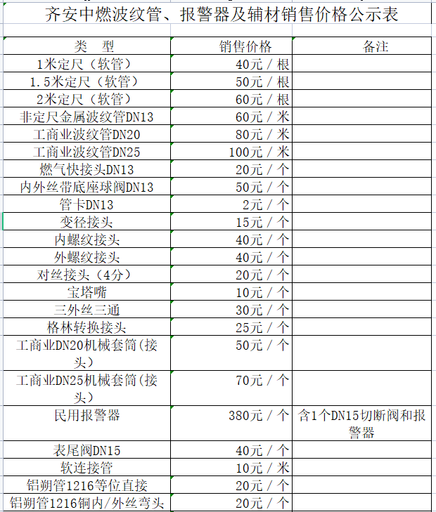 齊安中燃波紋管、報警器及輔材銷(xiāo)售價(jià)格公示表.png